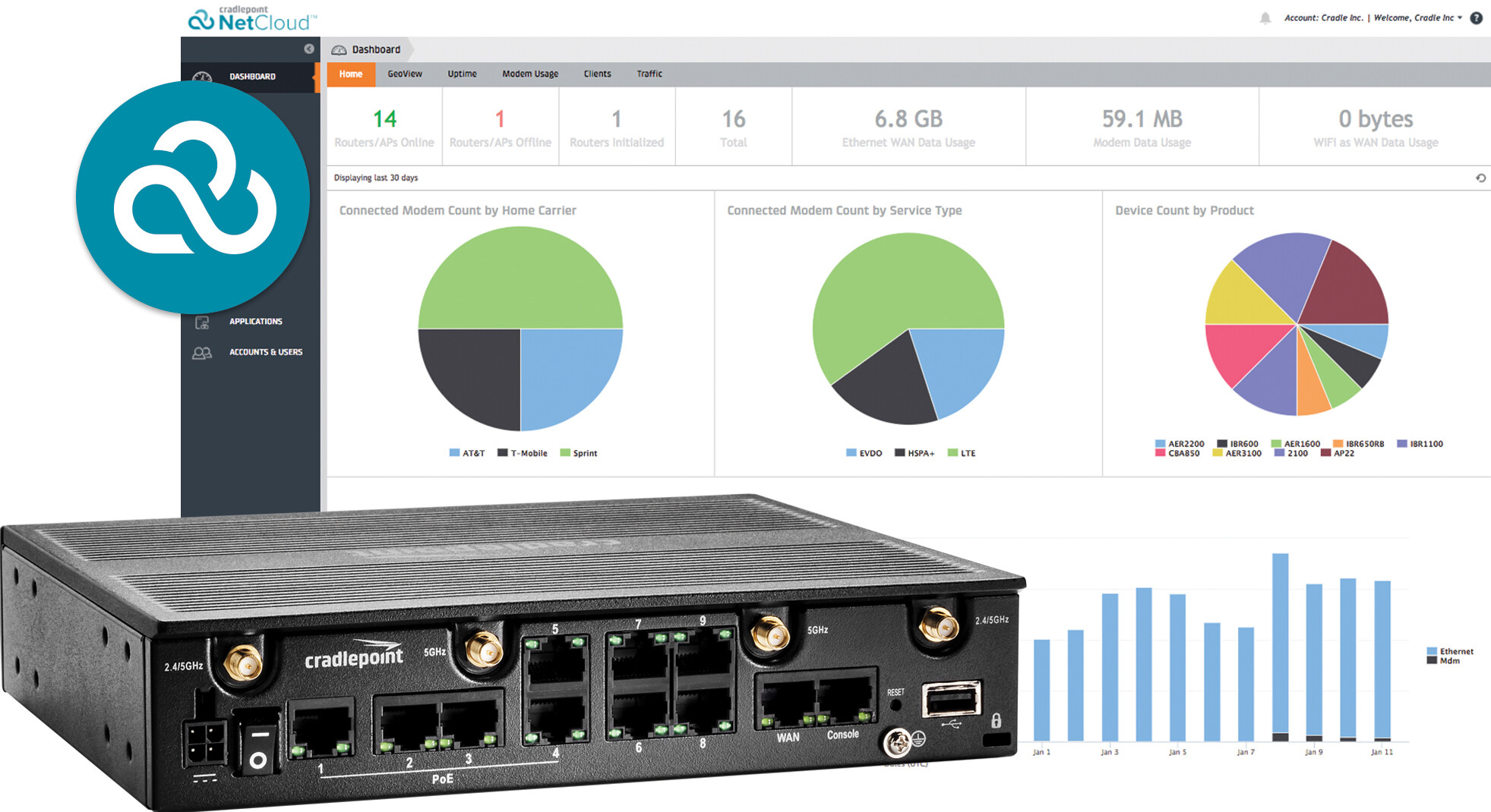 MobileCorp delivers Cradlepoint enterprise class WorkFromHome kit